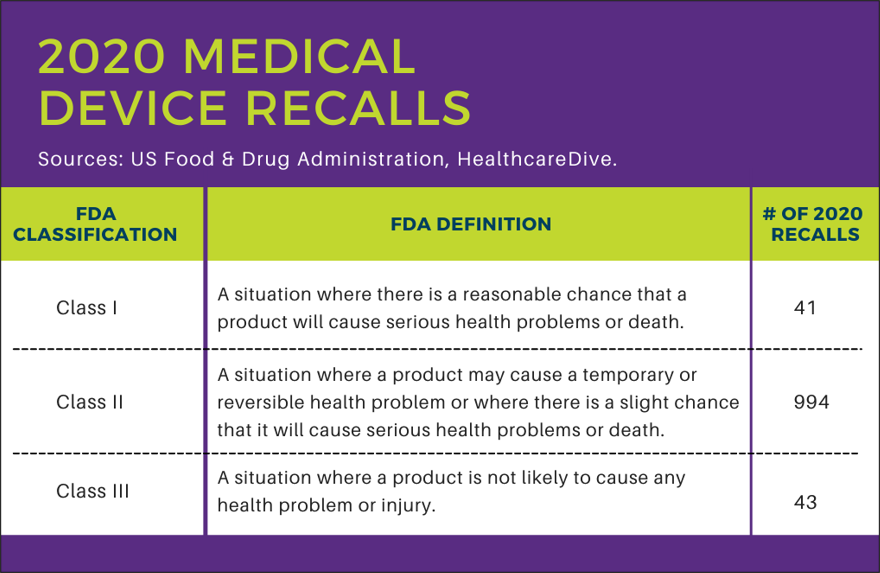 Diabetes device recall trends