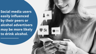 Social media posts drinking habits