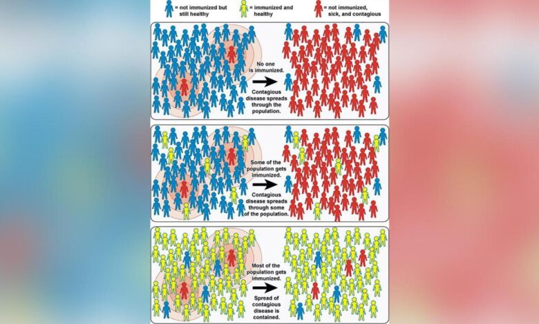 Hawaii edges closer to herd immunity but caution is still advised