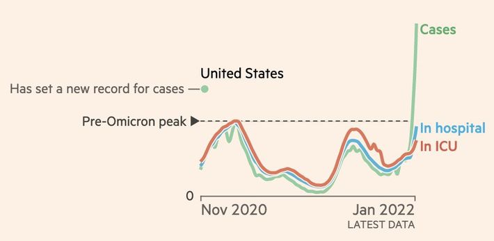 Cdc warns omicron wave is coming when it could peak in u s