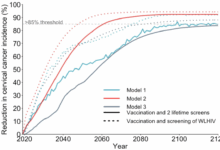 Hpv linked to cervical cancer have declined since the advent of the hpv vaccine
