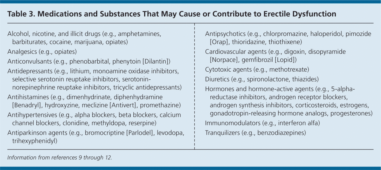 Drugs that can cause erectile dysfunction