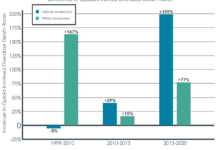 The black community is seeing a rise in opioid overdose deaths what can be done