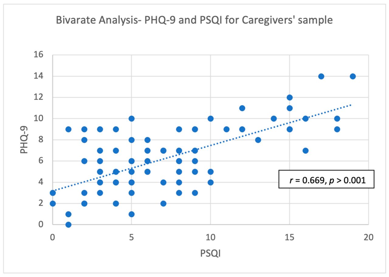 Getting quality sleep can help reduce your risk of stroke heart disease