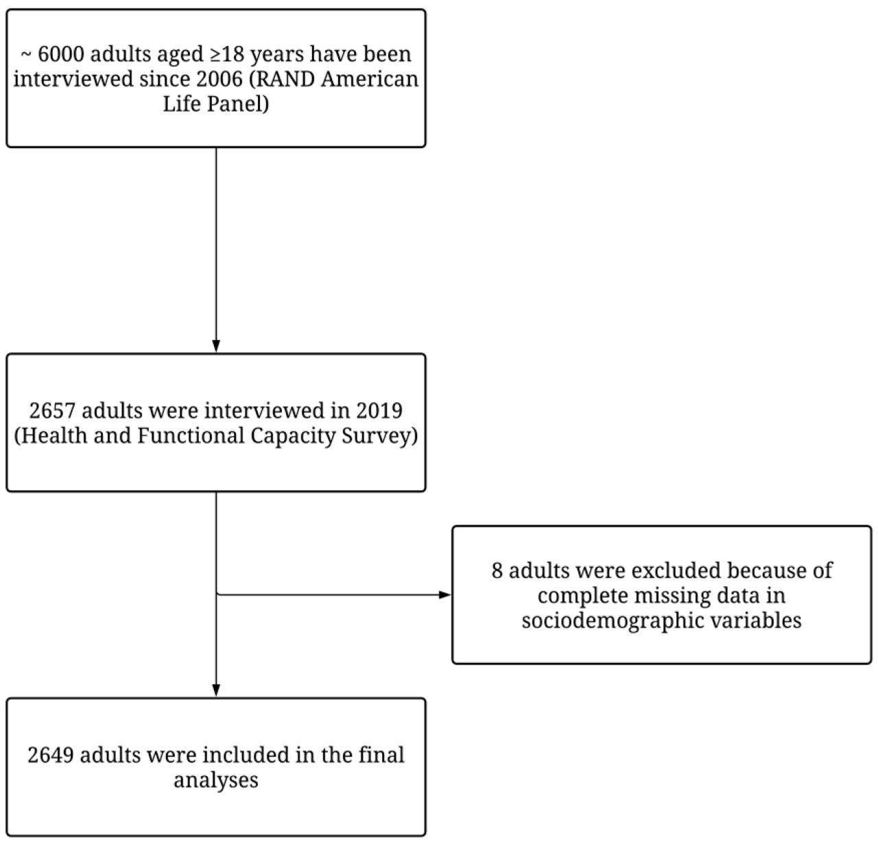 Study finds connection between migraine rheumatoid arthritis