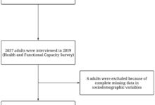 Study finds connection between migraine rheumatoid arthritis