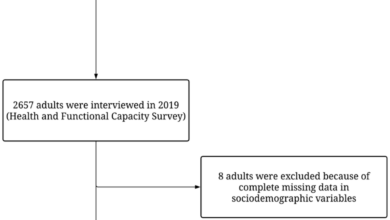 Study finds connection between migraine rheumatoid arthritis