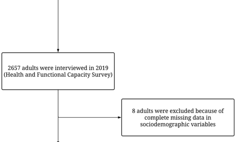 Study finds connection between migraine rheumatoid arthritis