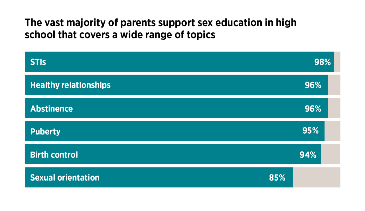 Abstinence programs ineffectual and stigmatizing study finds