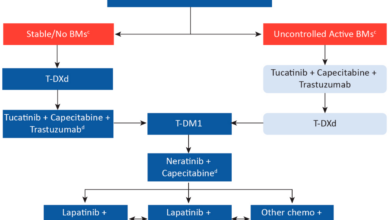 Treatment options advanced breast cancer