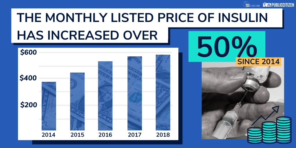 Insulin prices escalating Cigna lowers insulin prices after diabetes patients ration supplies