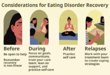 Eating disorders alternative treatment