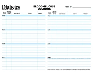 Blood Sugar Chart: Normal and Diabetic Blood Sugar Ranges