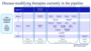 Breakthrough T1D Advances Understanding of Disease-Modifying Therapies Amidst Complex Clinical Trial Results